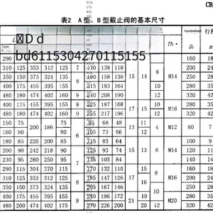 Marine Cast Steel Flange Bellows Sdnr Valves Cb/t3946 - 02 With Ccs Classification Society Certificate thumbnail-1