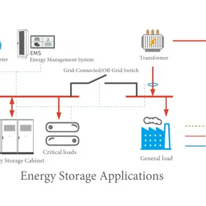 215KWh BESS With Full Immersion Liquid Cooling & EMS. For Solar, Commercial, Industrial Storage. Cut Costs, Ensure Stable Power. thumbnail-3