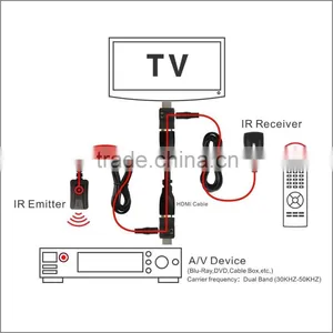 IR Over HDMI Kit thumbnail-5