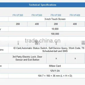 Facial Fingerprint Time Attendance Terminal With Access Control VF360 thumbnail-6