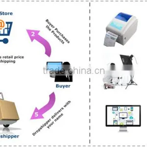 Professtional Door to Door Service Amazon Fba Shipping Company From China to USA Amazon----Apple thumbnail-4