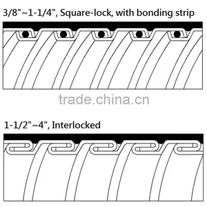Pvc Coated Water Proof Electrical Flexible Metal Conduit thumbnail-4