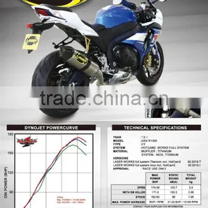 For SUZUKI GSX-R1000 2012- SM Motorcycle Exhaust Pipe LASER WORKS Full System Incl. Hotcam2 thumbnail-1