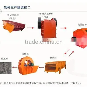 The Best Choice for Making Sand----Sand Making Production Line thumbnail-1