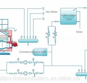 300,000-4,200,000 KCal/H Natural Gas Diesel Oil Fired Hot Water Boiler for Hotel Greenhouse School thumbnail-5