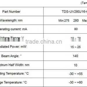 280nm 16W COB UV LED thumbnail-3