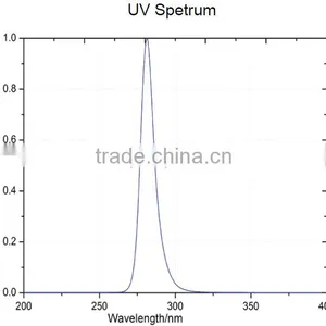 280nm 16W COB UV LED thumbnail-5