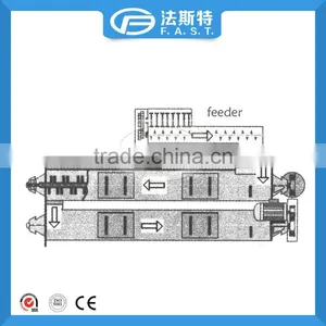 Low Price Feed Conditioner thumbnail-3