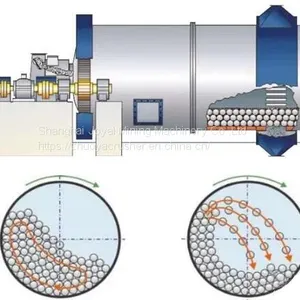 Ball Mill φ900x1800 thumbnail-4