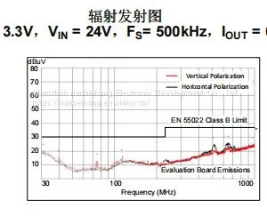 LM46000AQPWPRQ1 TSSOP-16-EP DC-DC Power Chip TI Original Stock thumbnail-2