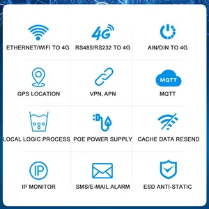 Wireless IoT Solution POE MQTT SIM Industrial-grade Rugged Router thumbnail-5