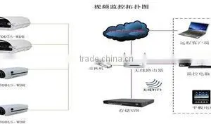 Video Monitoring Based on Android thumbnail-1
