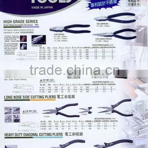 KEIBA Cutter Plier and Crimp Wire Plier thumbnail-1