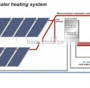 Flat Solar Water Heating Panel Price for Solar Water Heating System thumbnail-6