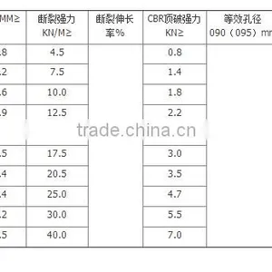 High Quality Continuous Filament Polyester Nonwoven Geotextile thumbnail-4