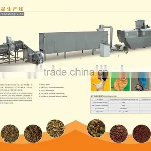Co-extruded Pet Food Procution Line thumbnail-1