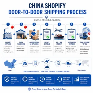 China Shipping Agent for Shopify Sellers With Warehouse Consolidation thumbnail-5