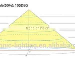 Led Cabinet Light for Retail Market thumbnail-4