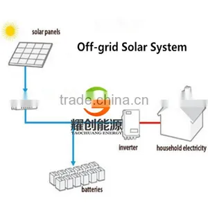 36V 48V MPPT/ PWM Solar Charge Controller 30A 40A 50A 60A 80A 100A thumbnail-2