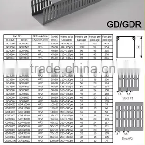 Slotted Wiring Duct, Slotted Cable Trunking, Slotted Cable Duct, Slotted PVC Trunking, Slotted PVC Duct, Slotted PVC Wiring Duct thumbnail-1