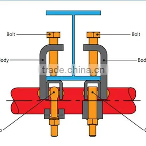 Easy to Use Lightweight Scaffolding Accessory Drop Forged Girder Coupler Gravlock thumbnail-1