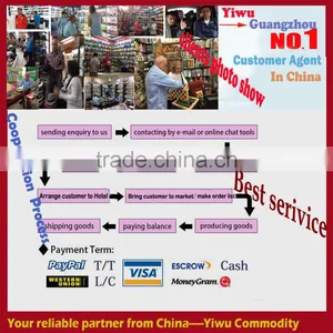 Yiwu Products Buying Agent Business Agency Service thumbnail-2