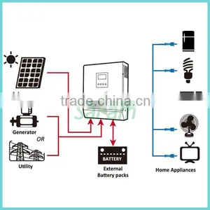 Off-grid 4000W Solar Panel System for Home Quality Choice Most Popular thumbnail-5