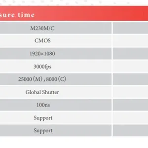 M230 M/C High Speed Camera thumbnail-3
