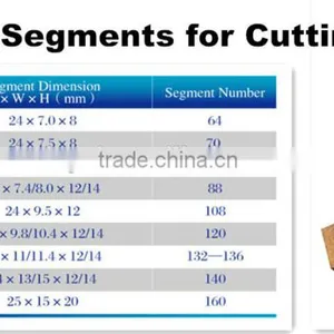 The Most Cost-effective Sharpest Marble Diamond Segments thumbnail-5