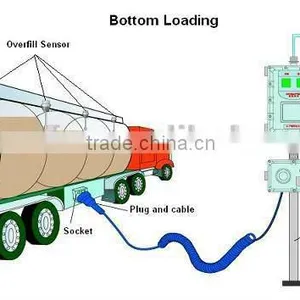 Optic Sensor for Tank Trucks thumbnail-2