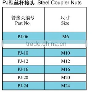Coupler Nuts,threaded Rod thumbnail-2