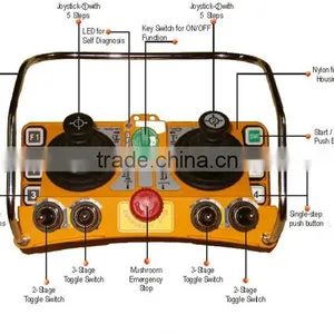 F24-60 Industrial Wireless Remote Joystick Controller for Tower Crane thumbnail-3