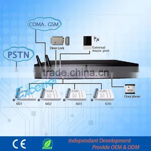 PBX 416 TS+416 Wireless Intercom PABX System thumbnail-4