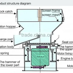 Stainless Steel Juice Filter Machine Price From China thumbnail-5