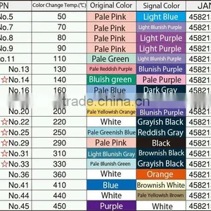 Thermochromic Paint for Oven Temperature /Irreversible/THERMOPAINT thumbnail-2