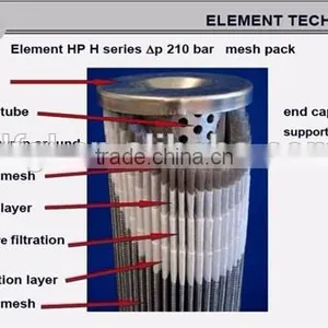DFFILTRI Factory Confirm to ISO9001:2008 DFM90S2T-10BG High Pressure Oil Filter thumbnail-2