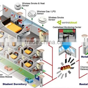 Safety and Security Sensors Solution thumbnail-1