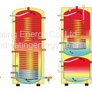 Gas Shortage Remedies Household 50-100 Litre SUS304/316/duplex Jaettu Lampopumppu Water Heaters Buffer Tank for Heat Pump thumbnail-1