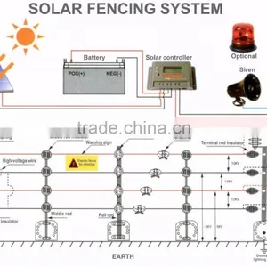 Solar Livestock Fencing System thumbnail-1