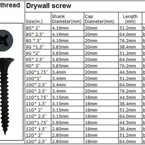 Gypsum Screws for Ceiling Installation With Zinc Plated Coarse Thread, 13mm-100mm Bulk Packing thumbnail-2