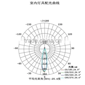 LED PMMA Rod thumbnail-6