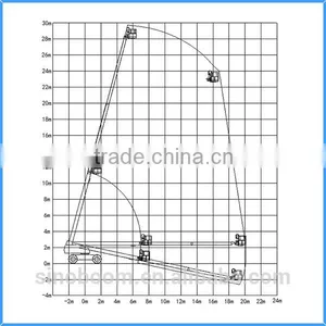Hot Selling Hydraulic Telescopic Boom Sky Lift 2016 thumbnail-3