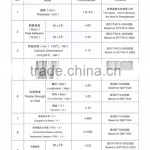 Anti-corrosive Compound Pipe thumbnail-5