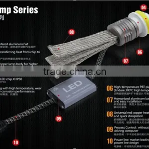 China CE ROHS Certificate Car LED Headlight H1,H3, H4, H7, H8, H9, H11,H13,9005, 9006,9012 thumbnail-2