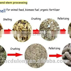 Durable Steel Sawdust Pellet Machine/machine for Make Pellet Wood thumbnail-4