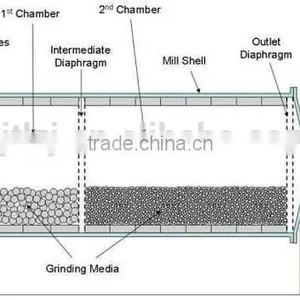Cement Slag, Active Carbon Grinding Mill thumbnail-5