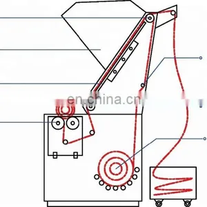 RH-A01 Cloth Inspection Machine thumbnail-2