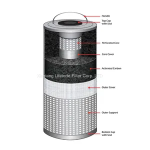 PECO Activated Carbon Canisters Filter for Cleaning the Amine Solution 636-C,720-C,720-C-2.25,722-C thumbnail-3
