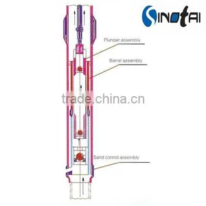 Long Plunger And Anti-sand Sticking Pump thumbnail-1