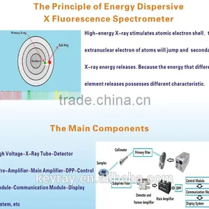 High Efficiency Xrf Gold Tester thumbnail-2